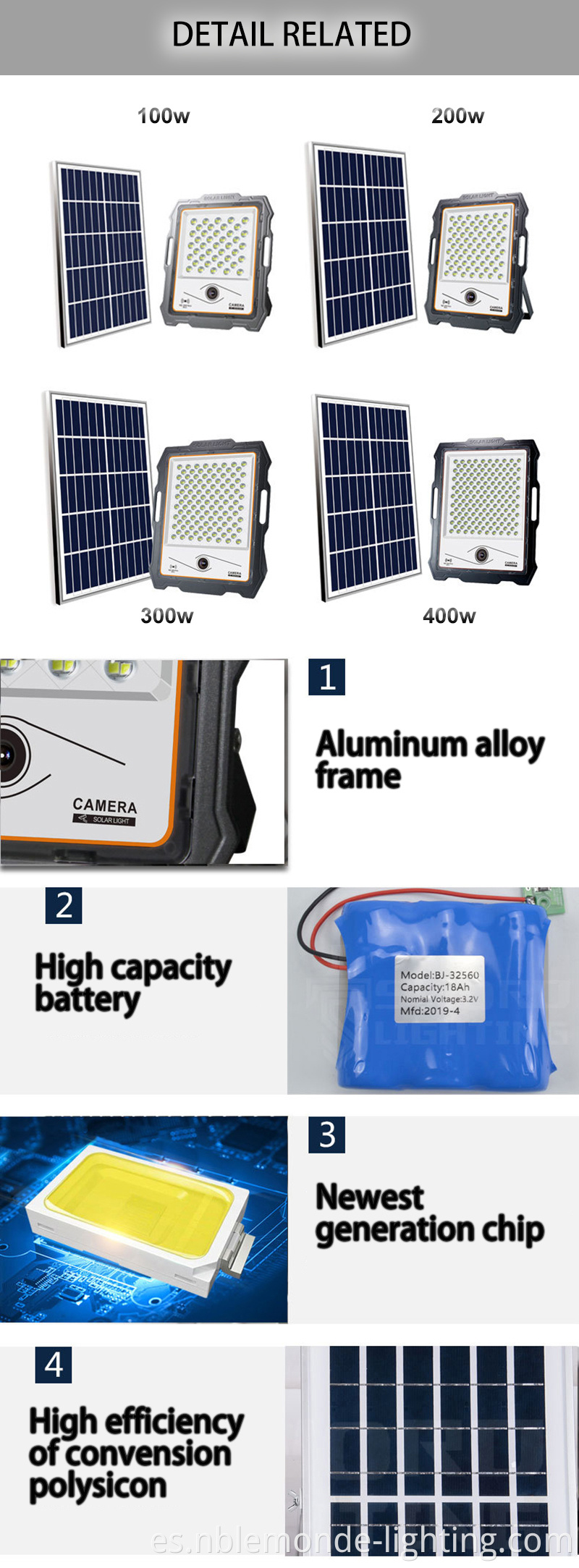 Surveillance Camera Solar Floodlight